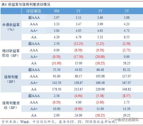 【固收·日报20190625】DR001跌至0.99%,银行间信用分化现象仍无明显改变