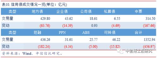 【固收·日报20190625】DR001跌至0.99%,银行间信用分化现象仍无明显改变