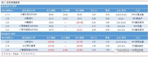 【固收·日报20190625】DR001跌至0.99%,银行间信用分化现象仍无明显改变