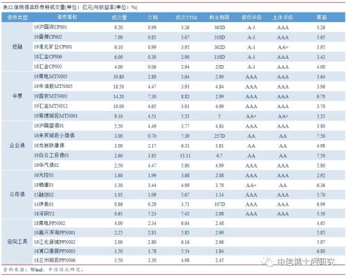 【固收·日报20190625】DR001跌至0.99%,银行间信用分化现象仍无明显改变