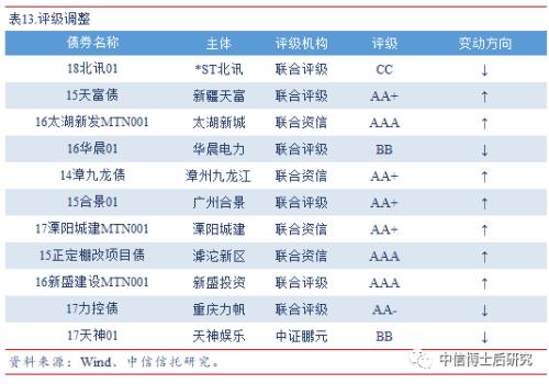 【固收·日报20190625】DR001跌至0.99%,银行间信用分化现象仍无明显改变