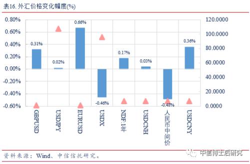 【固收·日报20190625】DR001跌至0.99%,银行间信用分化现象仍无明显改变