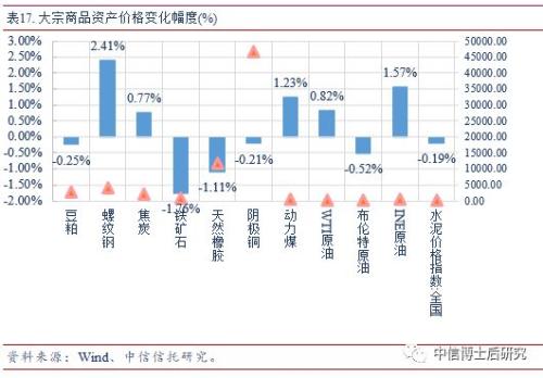【固收·日报20190625】DR001跌至0.99%,银行间信用分化现象仍无明显改变
