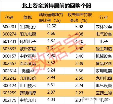 A股回购潮凶猛:日均28份回购公告,6月回购规模创新高,7股今年已回购超10亿元