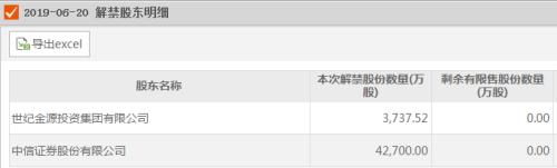 惊动A股：中信证券也要清仓减持！100亿卖掉中信建投一股不留，背后竟是......
