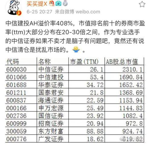 惊动A股：中信证券也要清仓减持！100亿卖掉中信建投一股不留，背后竟是......