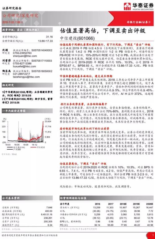 惊动A股：中信证券也要清仓减持！100亿卖掉中信建投一股不留，背后竟是......