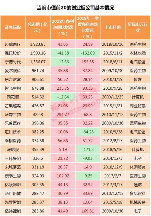 创业板双料“一哥”!158.25元、1924亿,为何这次是迈瑞医疗?