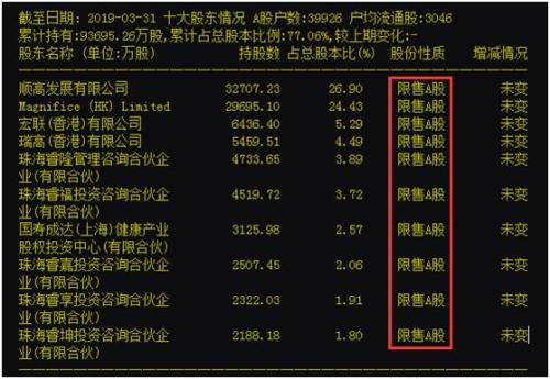 创业板双料“一哥”!158.25元、1924亿,为何这次是迈瑞医疗?