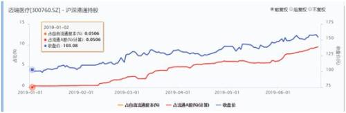 创业板双料“一哥”!158.25元、1924亿,为何这次是迈瑞医疗?