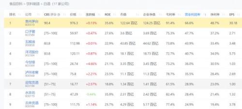 刚刚,茅台股价破千元!中国股王不应该是一个酒厂