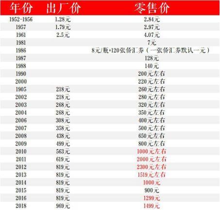 刚刚,茅台股价破千元!中国股王不应该是一个酒厂