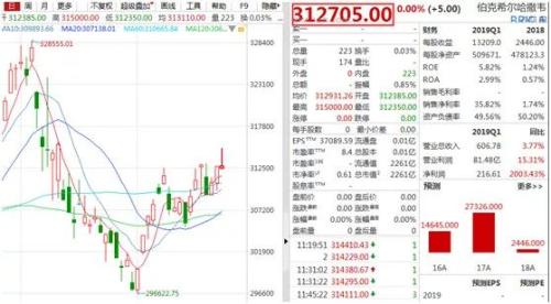 A股大事件！“首只”千元股诞生，贵州茅台盘中突破1000元，还会涨吗？机构火线解读…