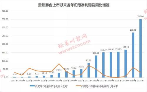 A股大事件！“首只”千元股诞生，贵州茅台盘中突破1000元，还会涨吗？机构火线解读…