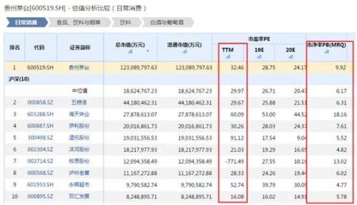 A股大事件！“首只”千元股诞生，贵州茅台盘中突破1000元，还会涨吗？机构火线解读…
