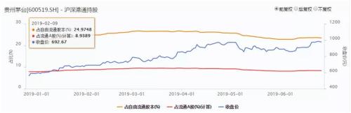 A股大事件！“首只”千元股诞生，贵州茅台盘中突破1000元，还会涨吗？机构火线解读…