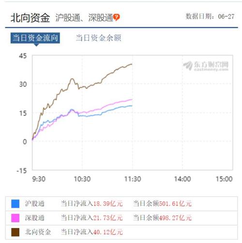 27年后,A股再现千元股!茅台“飞天”,大盘重返3000点,市场极度分化