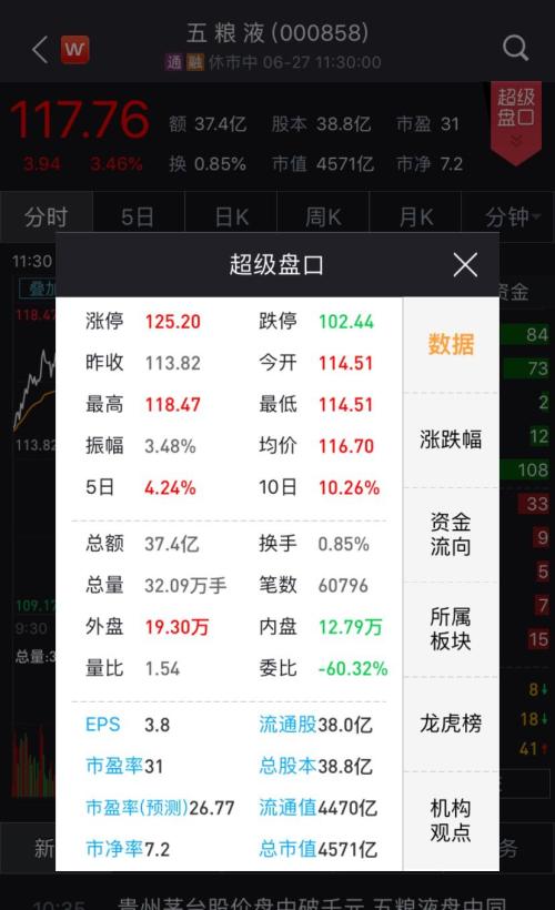 27年后,A股再现千元股!茅台“飞天”,大盘重返3000点,市场极度分化