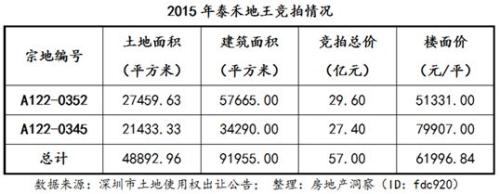 土地出让理顺了，新房限价和楼市调控，都顺了！