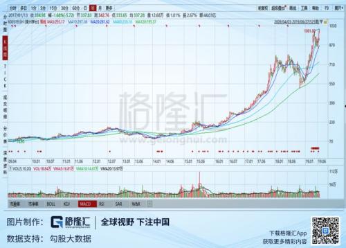 我们不再是我们,茅台依然是茅台