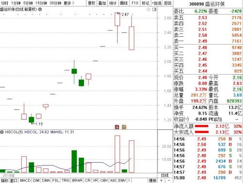 “侬是什么垃圾?”刷屏!拖拉机公司7涨停后又跌了,垃圾分类真正受益股在这里!