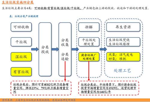 “侬是什么垃圾?”刷屏!拖拉机公司7涨停后又跌了,垃圾分类真正受益股在这里!