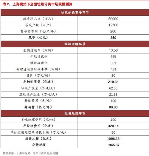 “侬是什么垃圾?”刷屏!拖拉机公司7涨停后又跌了,垃圾分类真正受益股在这里!
