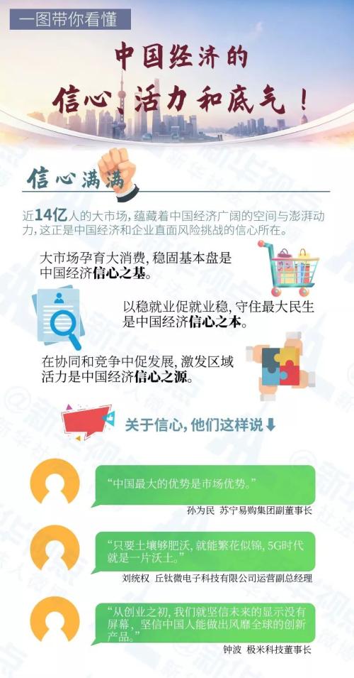 一图带你看懂，中国经济的信心、活力和底气！