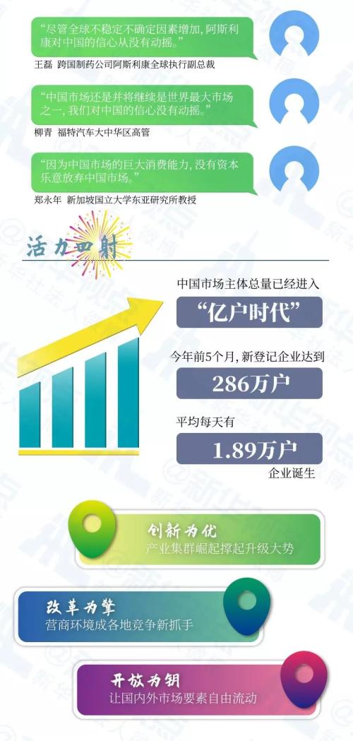 一图带你看懂，中国经济的信心、活力和底气！