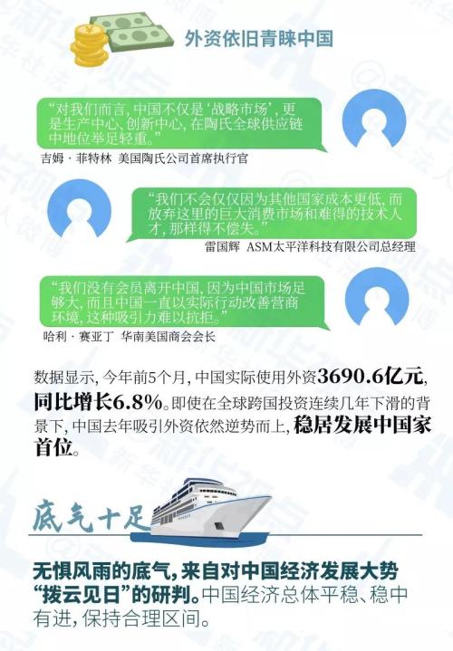 一图带你看懂，中国经济的信心、活力和底气！