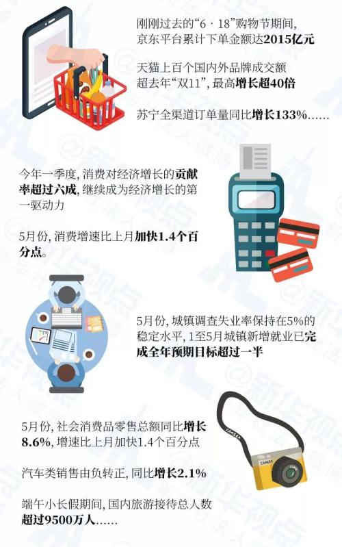 一图带你看懂，中国经济的信心、活力和底气！