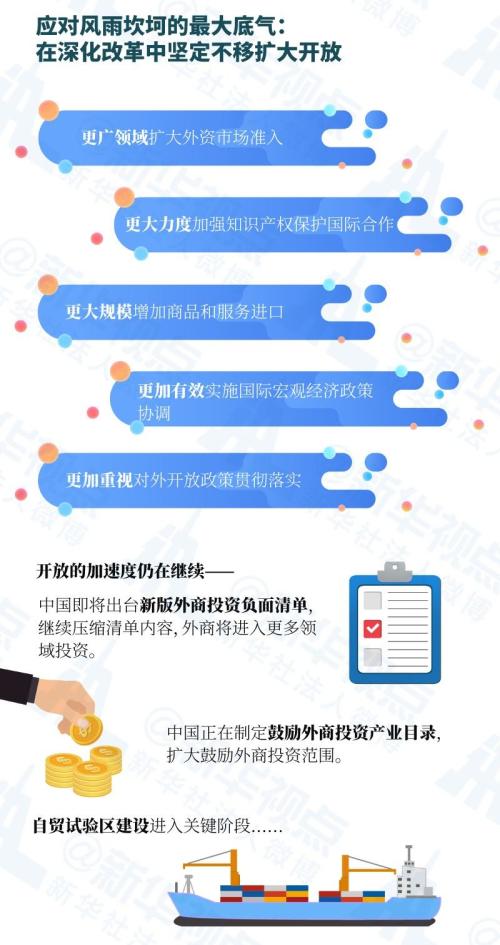 一图带你看懂，中国经济的信心、活力和底气！