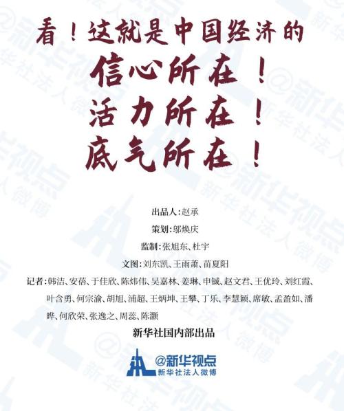 一图带你看懂，中国经济的信心、活力和底气！