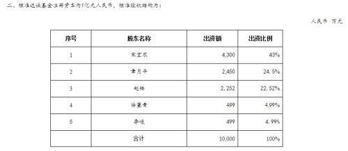 刚刚,今年首家新基金公司获批!