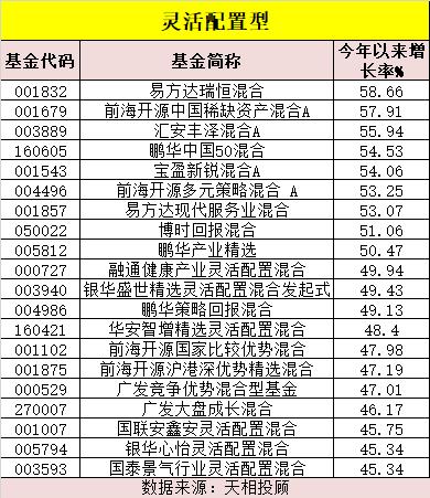A股半年收官!户均大赚7万,公募基金业绩冠军、榜单新鲜出炉!