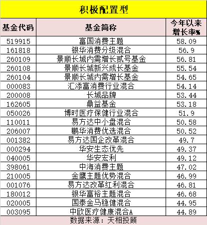 A股半年收官!户均大赚7万,公募基金业绩冠军、榜单新鲜出炉!
