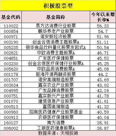 A股半年收官!户均大赚7万,公募基金业绩冠军、榜单新鲜出炉!