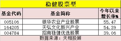 A股半年收官!户均大赚7万,公募基金业绩冠军、榜单新鲜出炉!