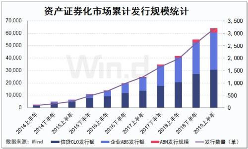 高增势头不减，上半年ABS排行榜出炉