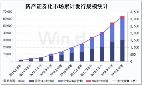 2019证券公司规模排行_基金市场篇 2019年半年度基金公司规模排行