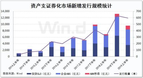 高增势头不减，上半年ABS排行榜出炉