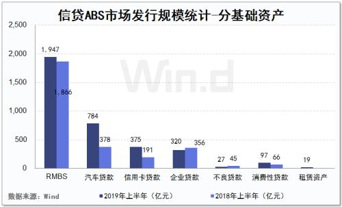 高增势头不减，上半年ABS排行榜出炉