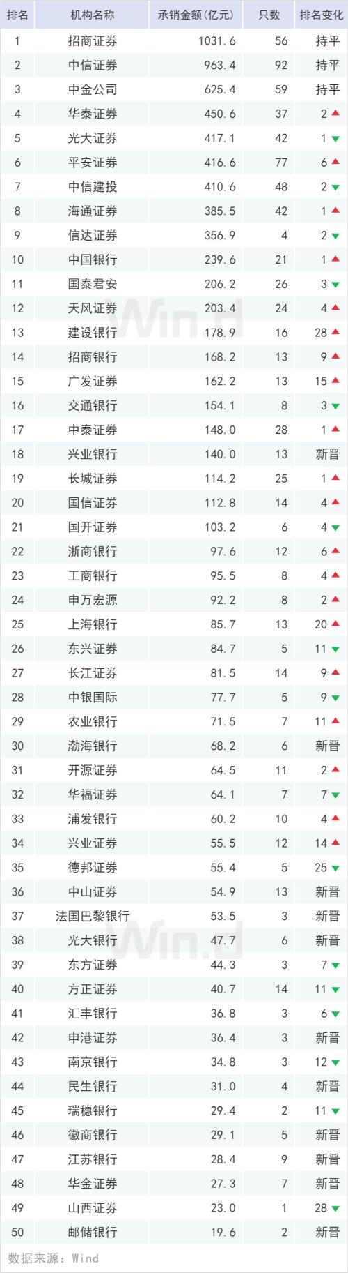 高增势头不减，上半年ABS排行榜出炉