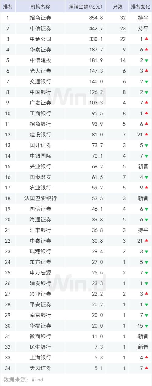 高增势头不减，上半年ABS排行榜出炉