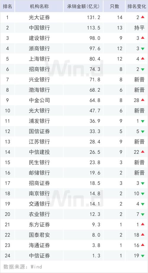 高增势头不减，上半年ABS排行榜出炉