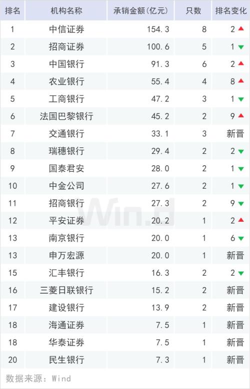 高增势头不减，上半年ABS排行榜出炉