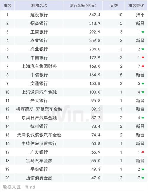 高增势头不减，上半年ABS排行榜出炉