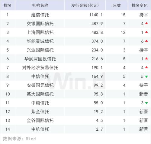 高增势头不减，上半年ABS排行榜出炉