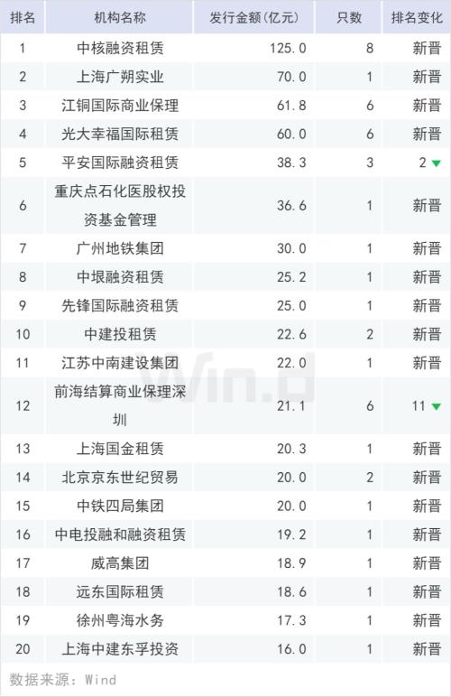 高增势头不减，上半年ABS排行榜出炉