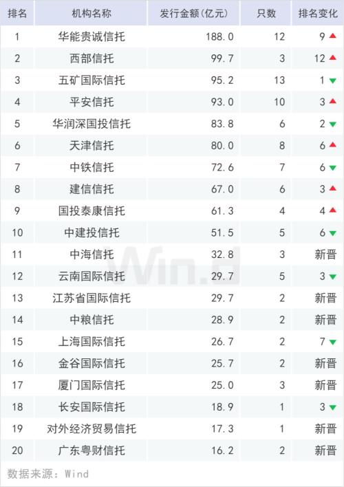 高增势头不减，上半年ABS排行榜出炉